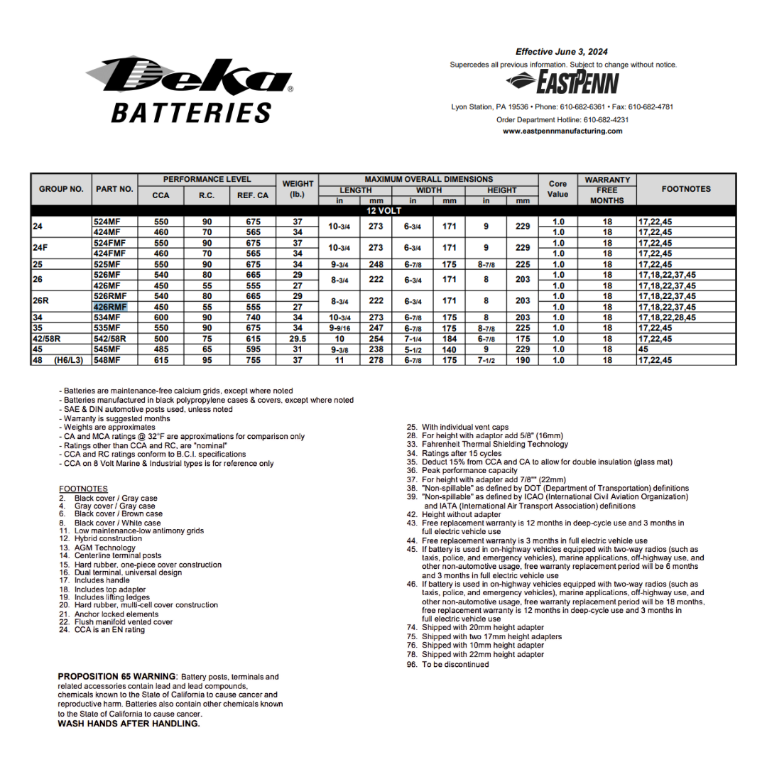 426RMF 12 volt lead acid battery