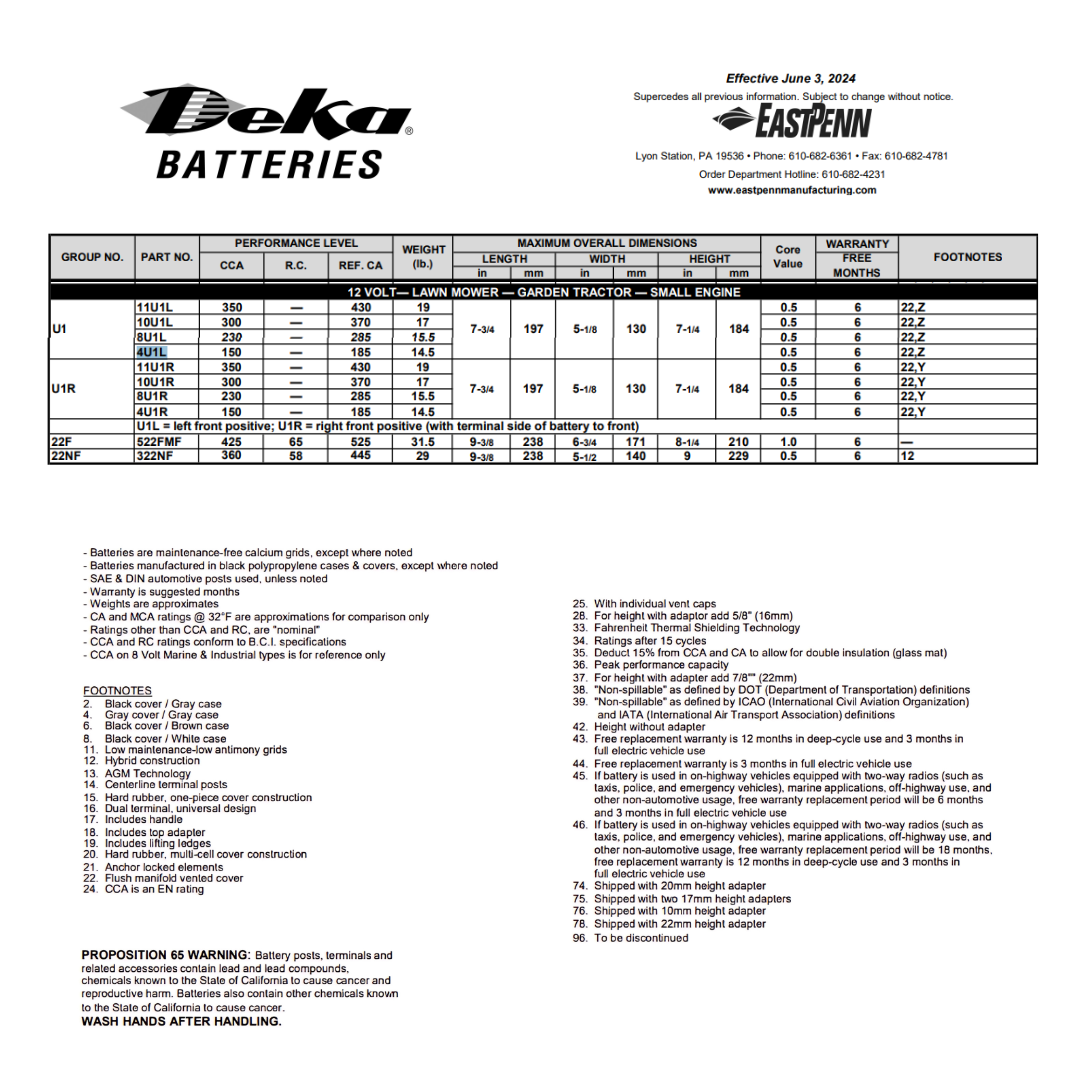 4U1L 12 volt lawn mower batteries