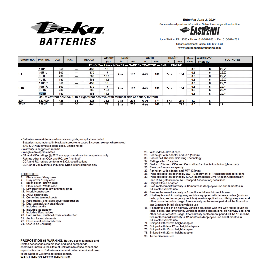 4U1R 150 cca battery