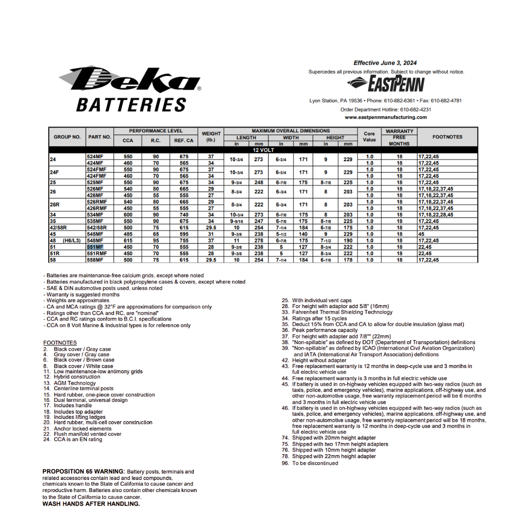 551MF 450 cca battery