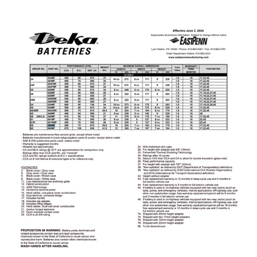 558MF battery back up solar