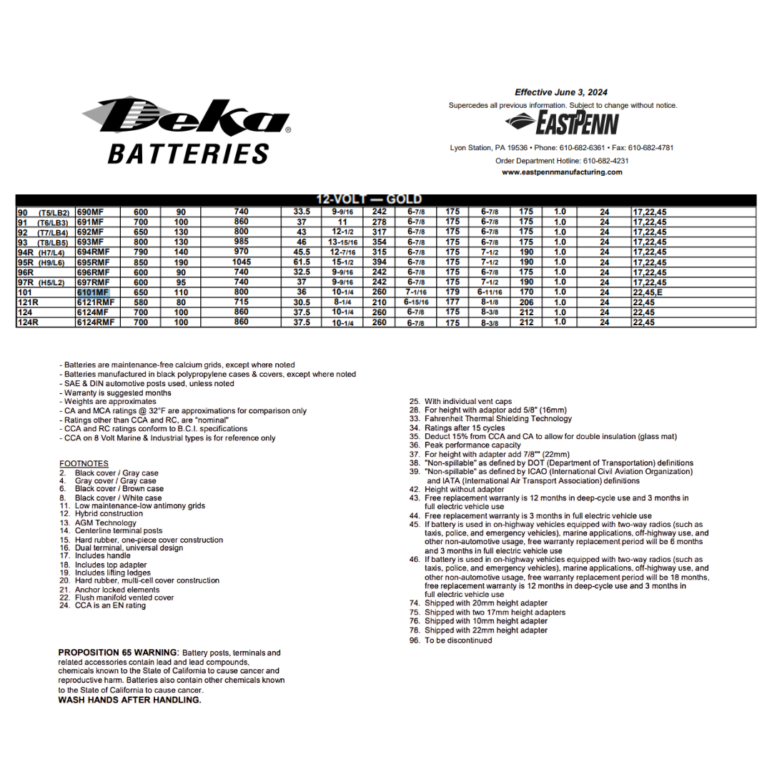 6101MF group 101 battery