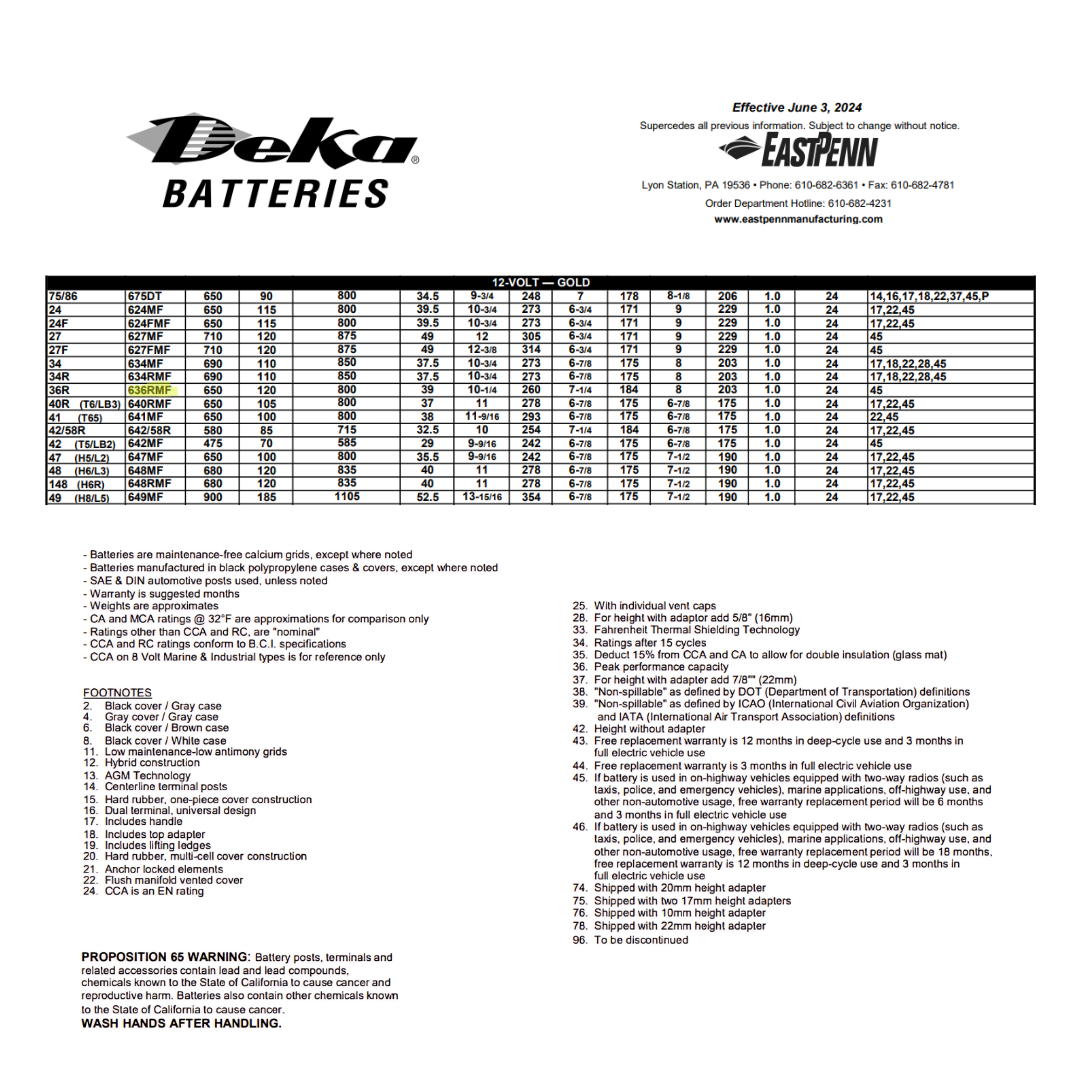 636RMF lead acid solar battery