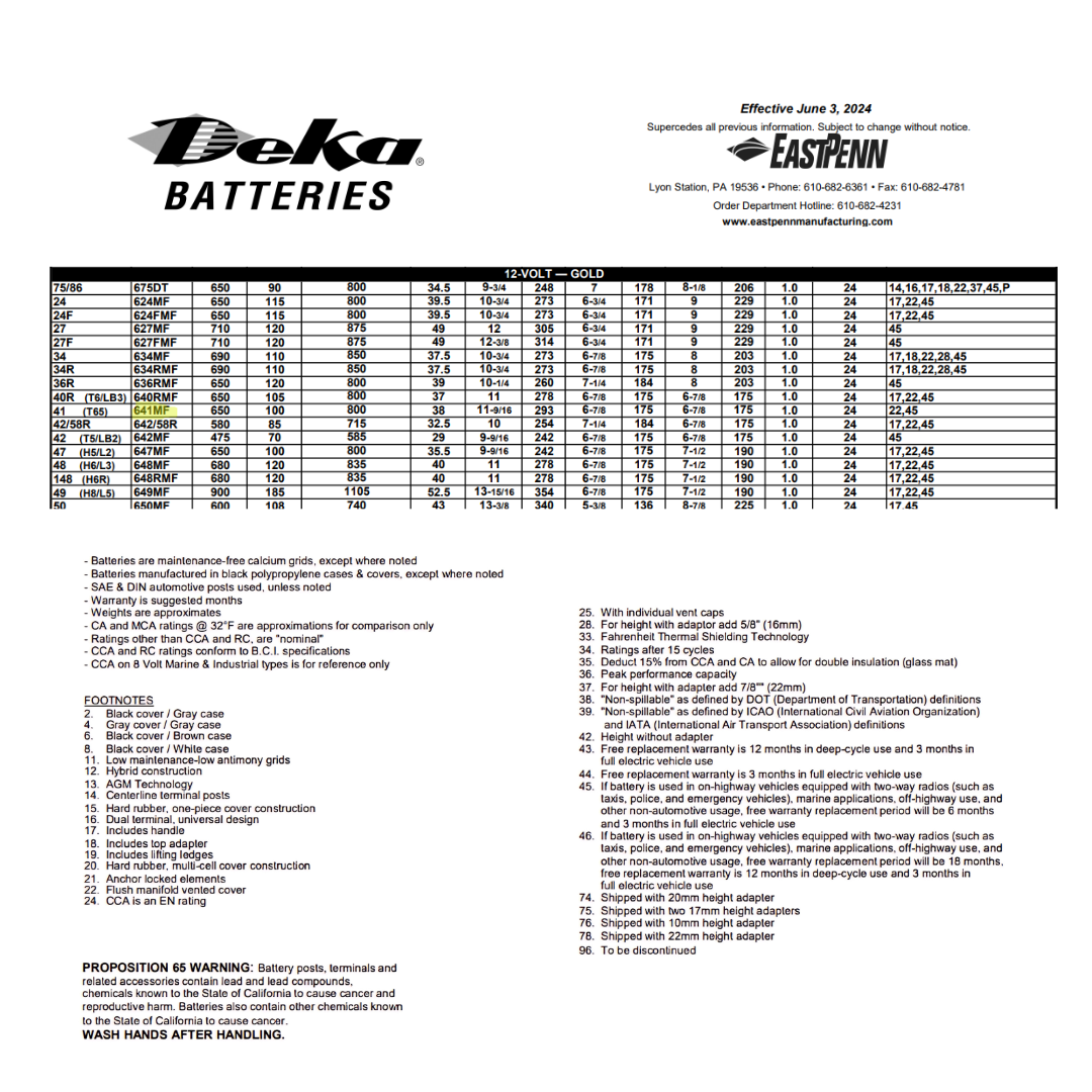 641MF sli battery