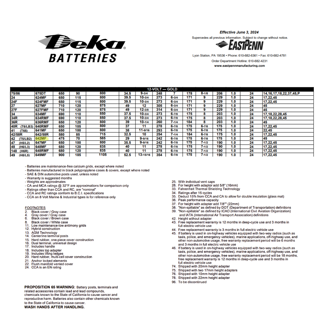 642MF battery 12 volt 40ah