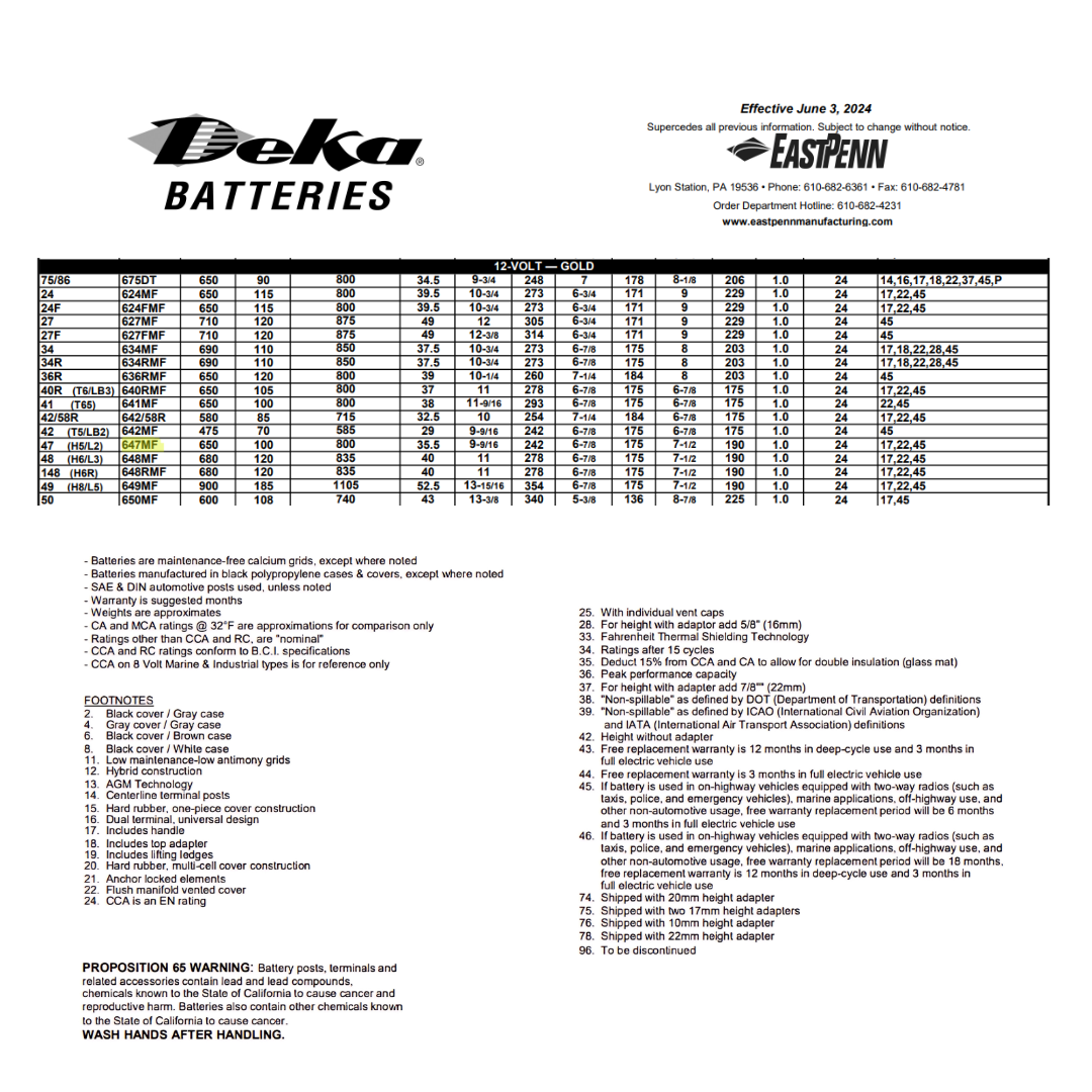647MF group 47 battery