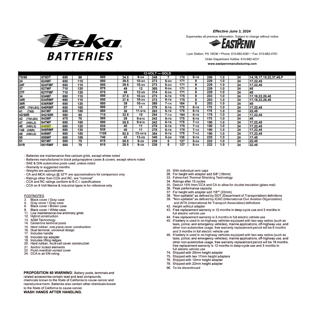 648MF wet battery cell