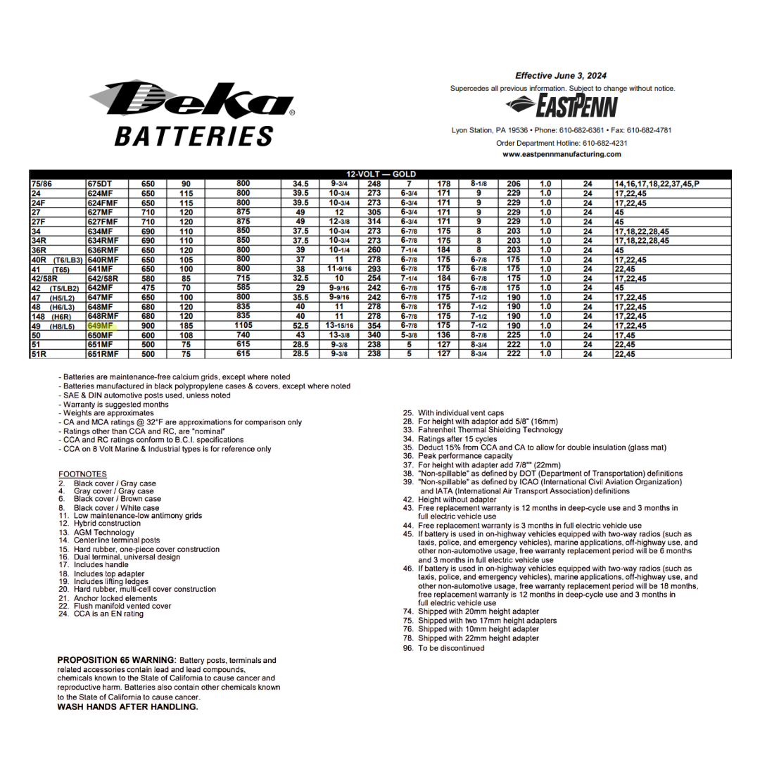 649MF group size 49 battery