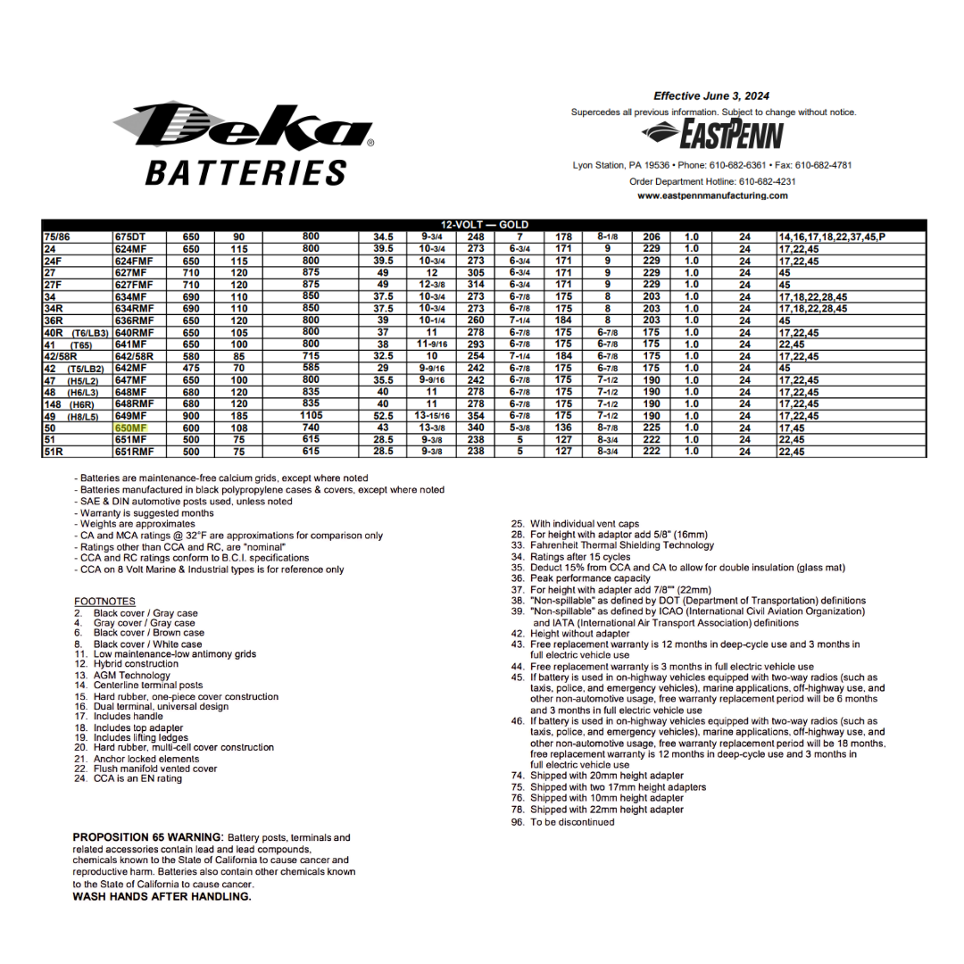 650MF group 50 battery