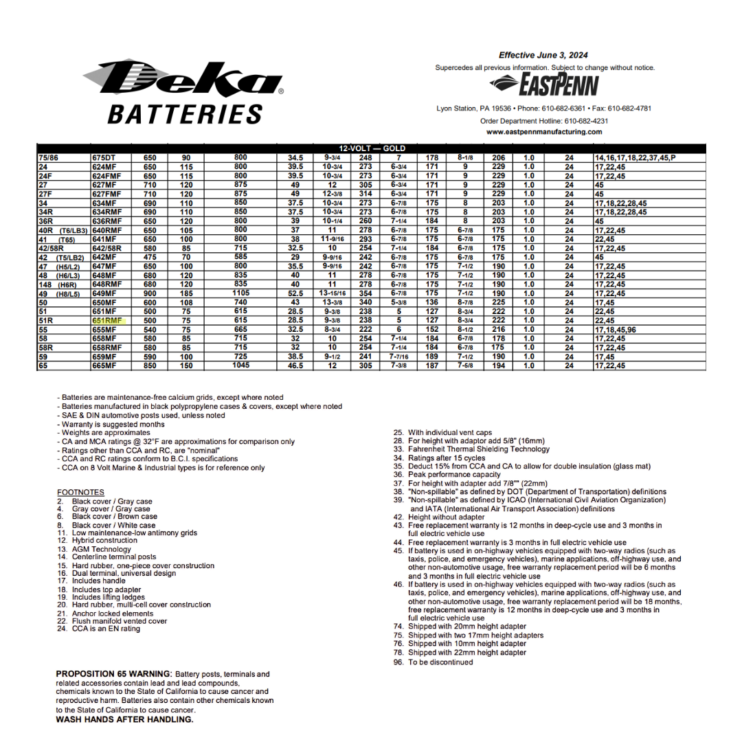 651RMF 500 cca battery