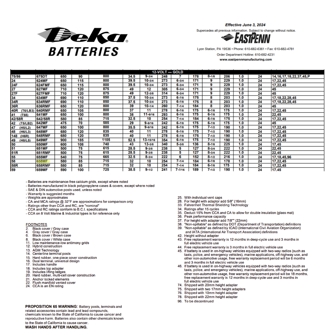 658MF affordable batteries
