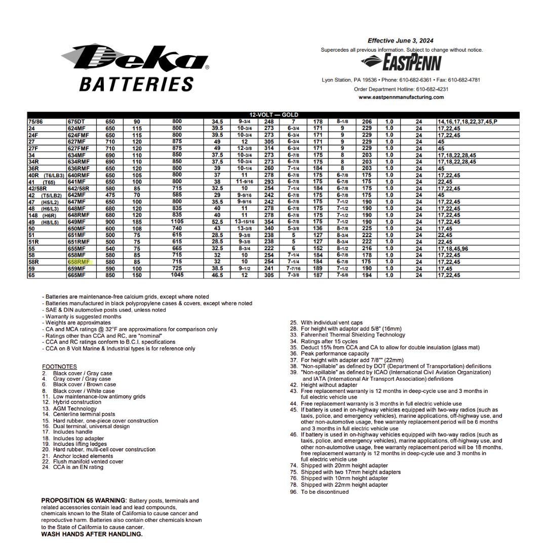 658RMF group 58r battery