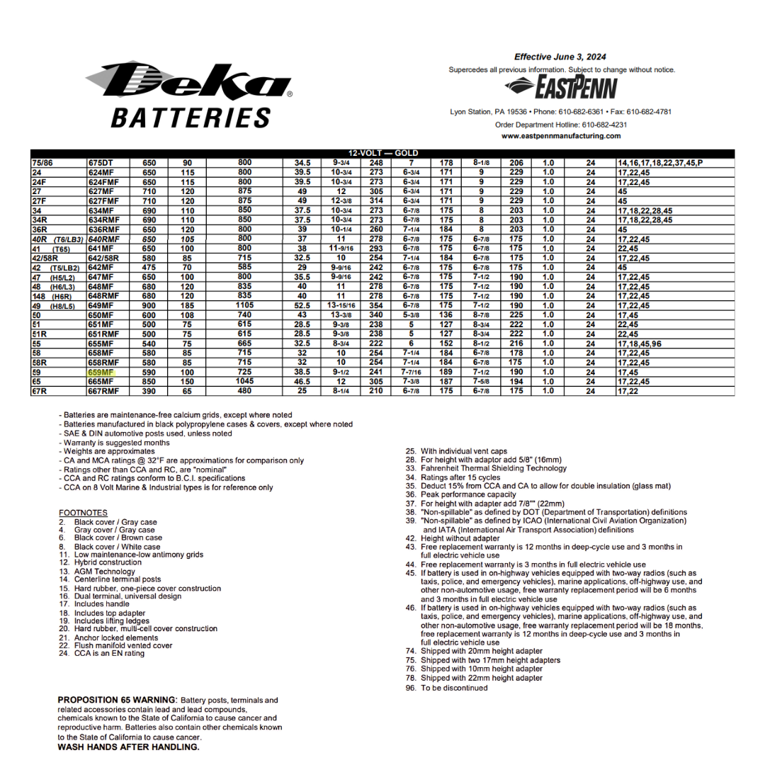 659MF group 59 auto battery