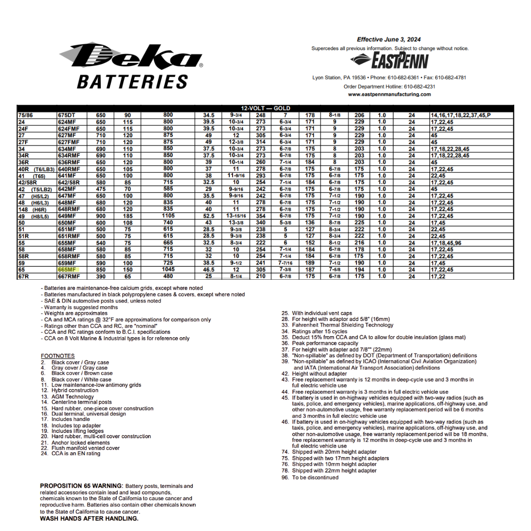 665MF 850 cca battery