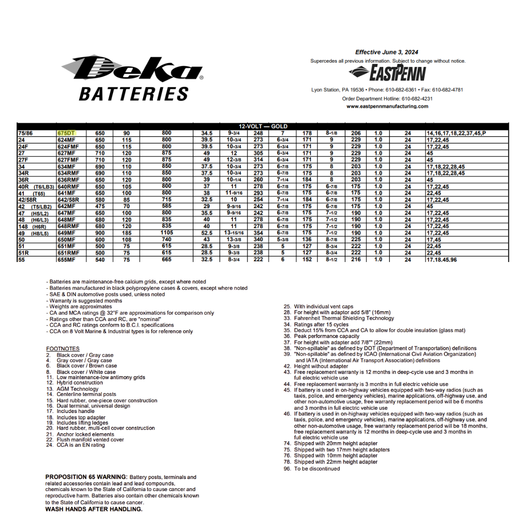675DT dual post battery terminals