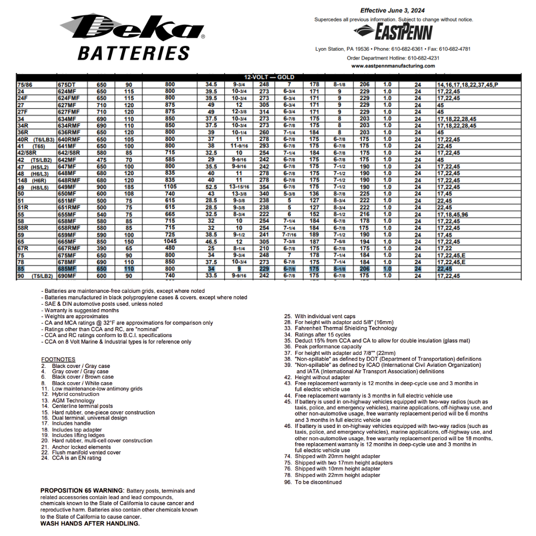 685MF 12v auto battery
