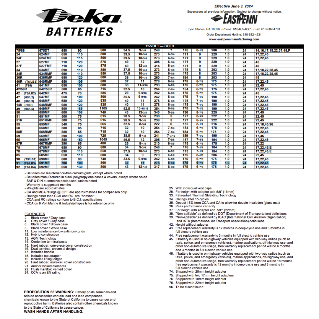 691MF 700 cca battery