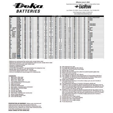 692MF back up solar battery
