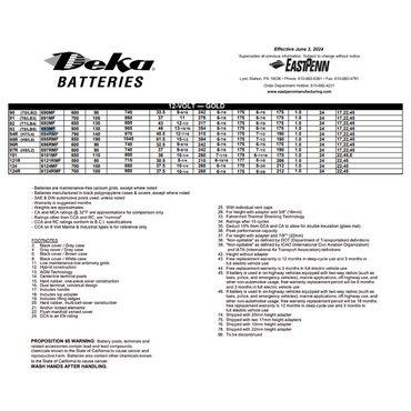 693MF group 93 battery