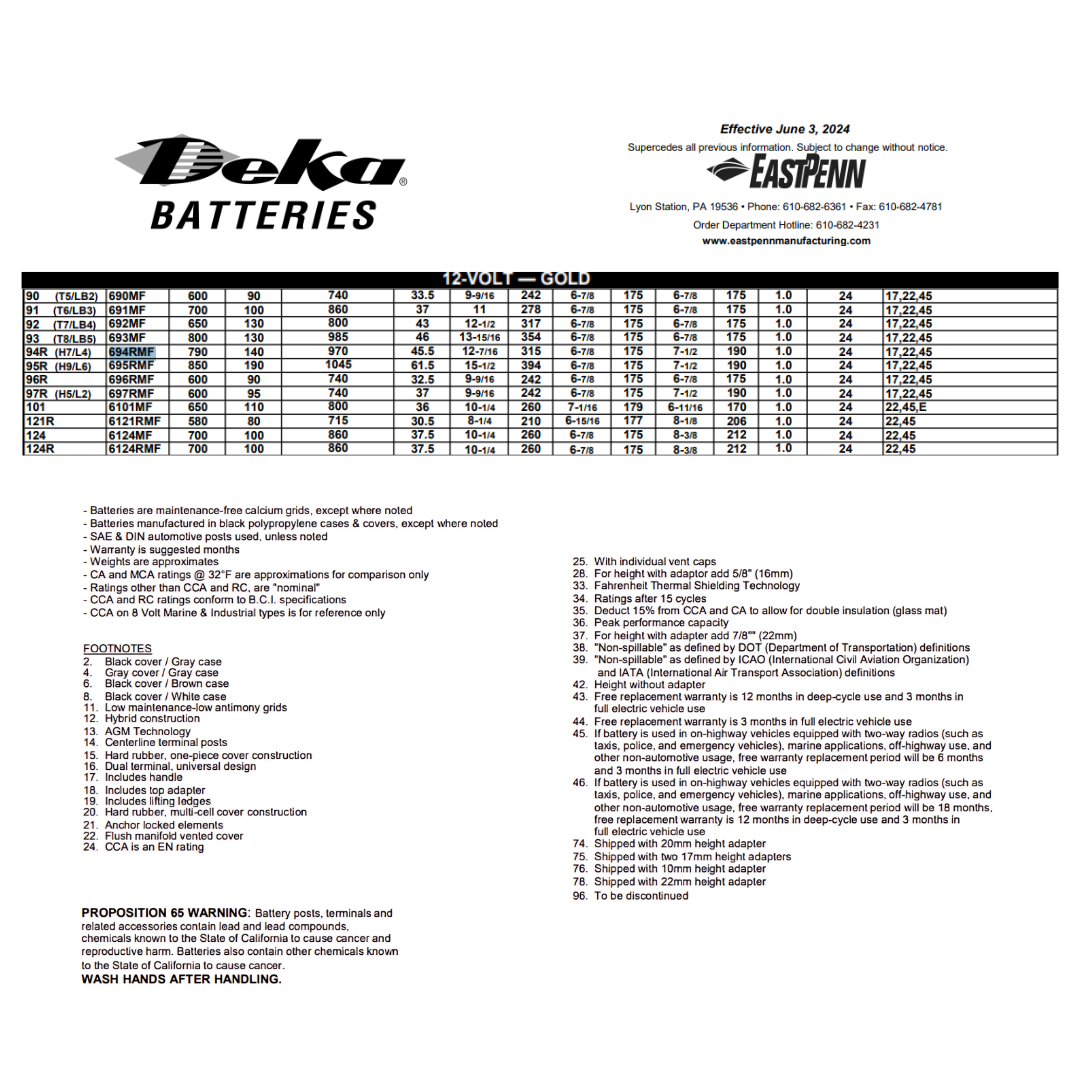 694RMF 12v 80ah battery