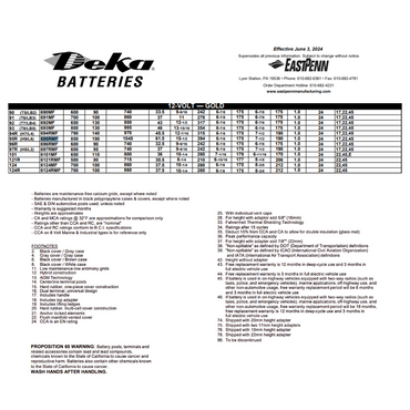 695RMF maintenance free auto batteries