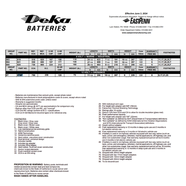 6TMF 750 cca battery