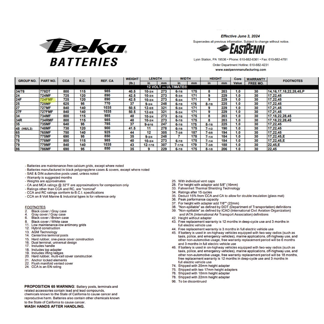 724FMF deka automotive batteries