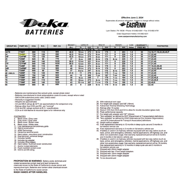 724MF group size 24 battery