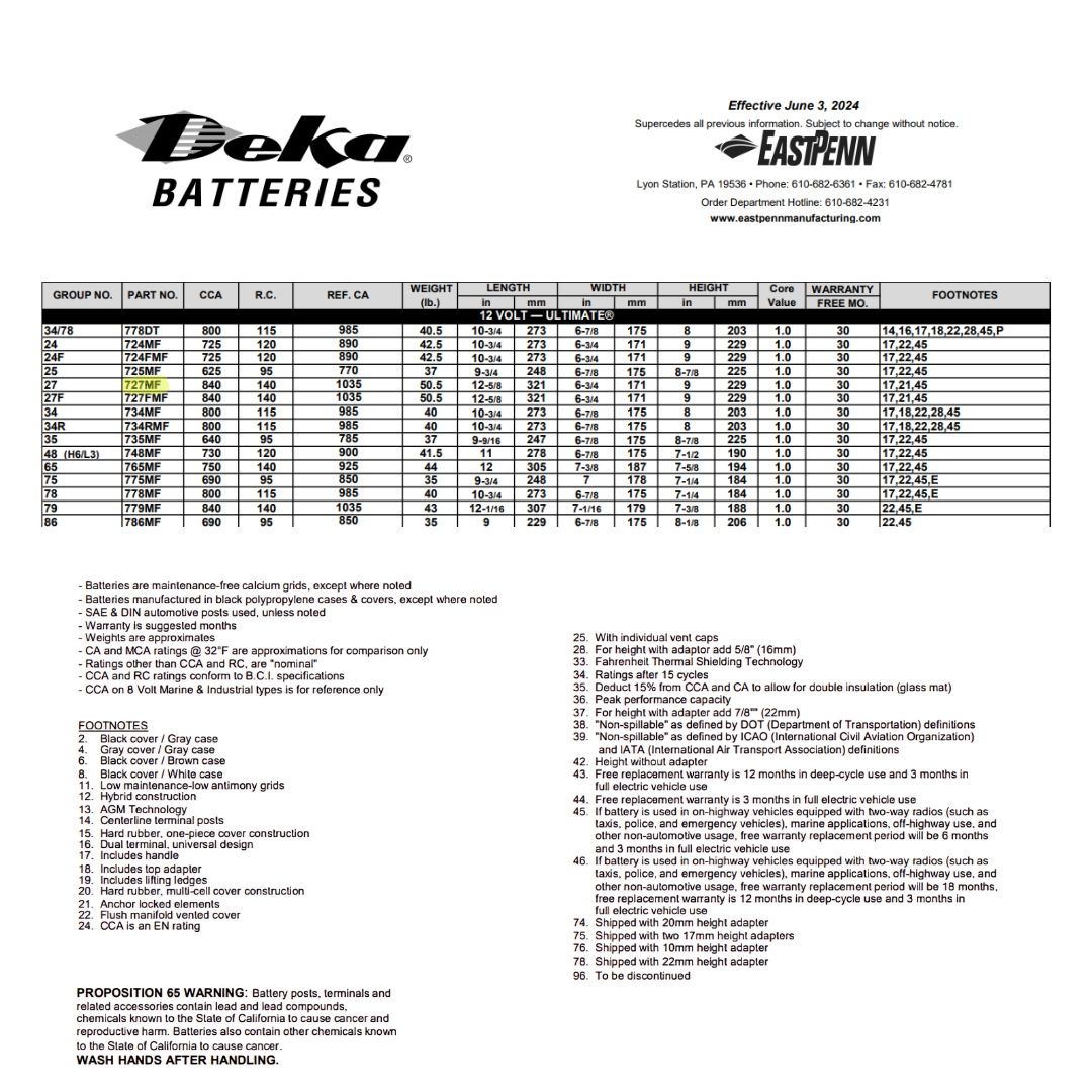 727MF group size 27 battery