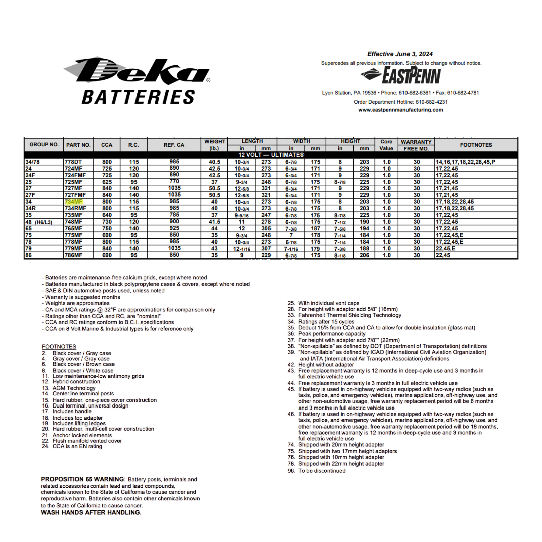 734MF group size 34 battery
