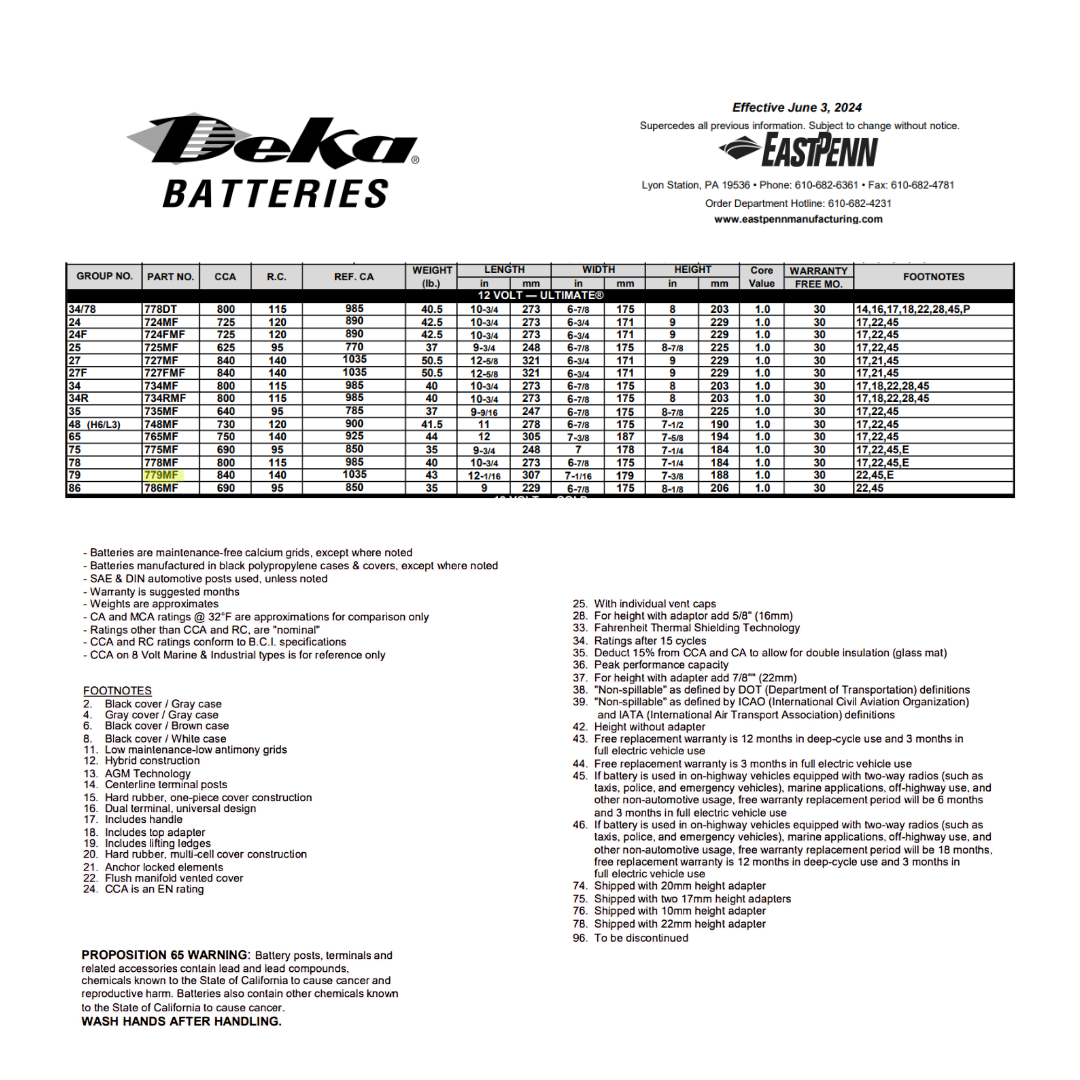 779MF side post battery terminal