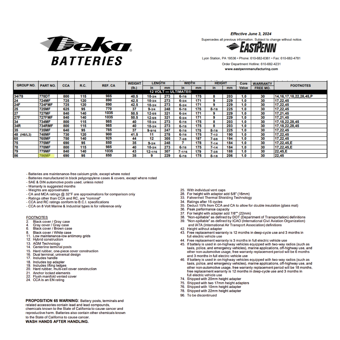 786MF 60 ah battery