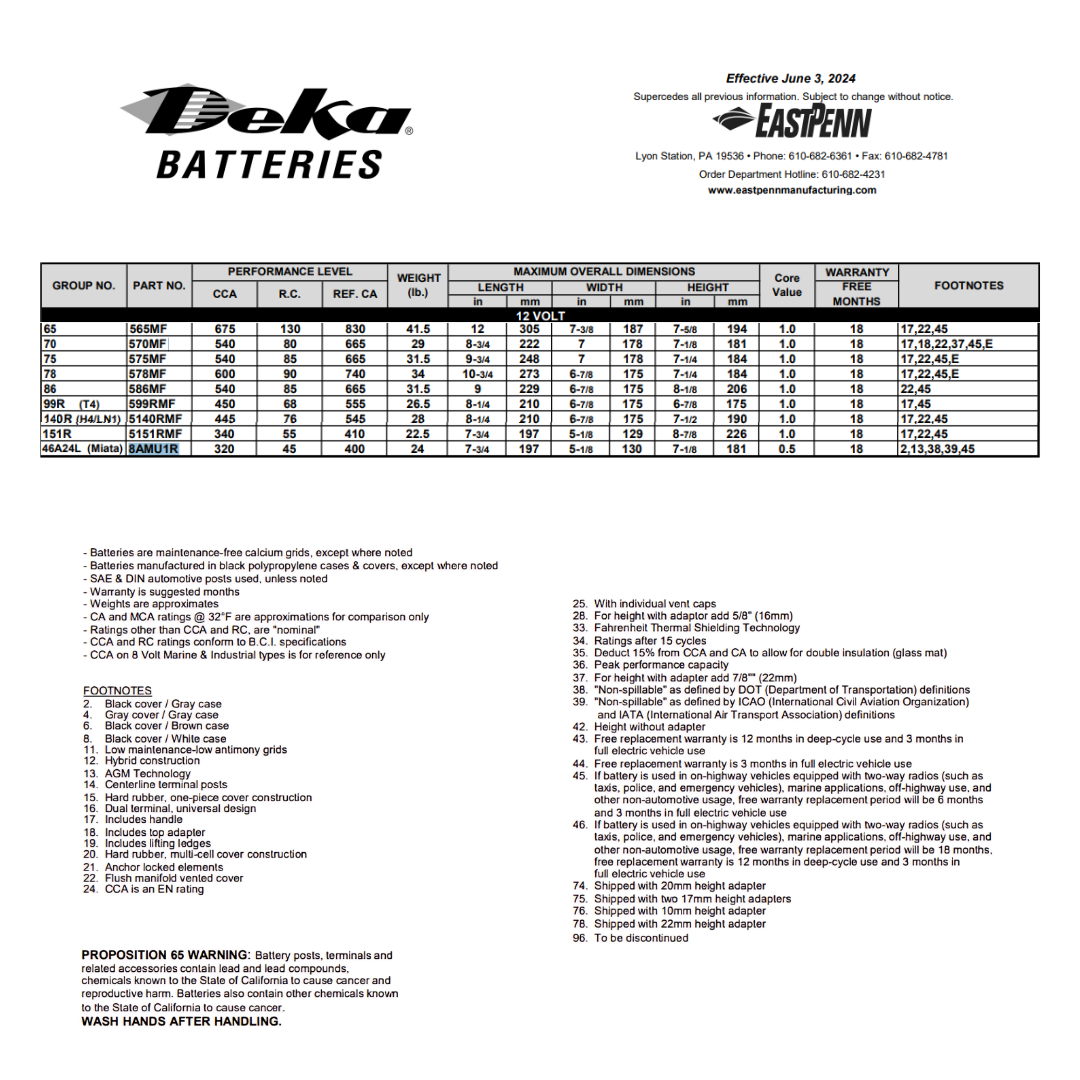 8AMU1R 12v 32ah battery