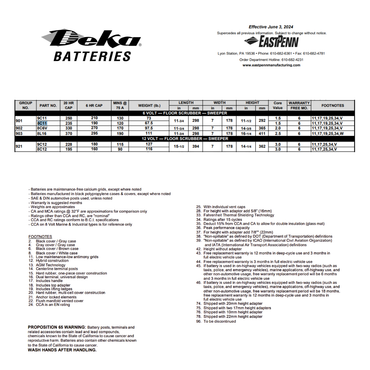 8C11 battery for floor scrubber