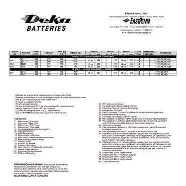 8C6V 330 cca battery