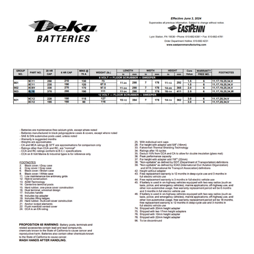 8L16 battery floor scrubber