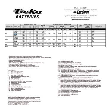 8U1L 230 cca lawn mower battery