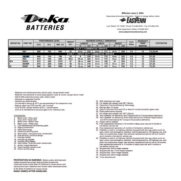 901MF group 1 6 volt battery