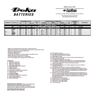 904MF group 4 battery