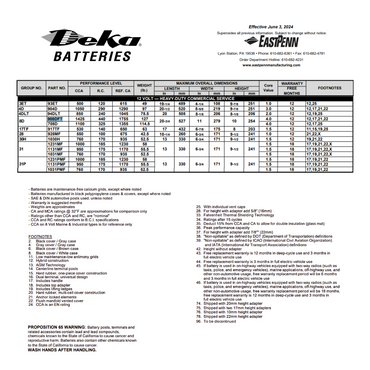 908DFT group 8d battery