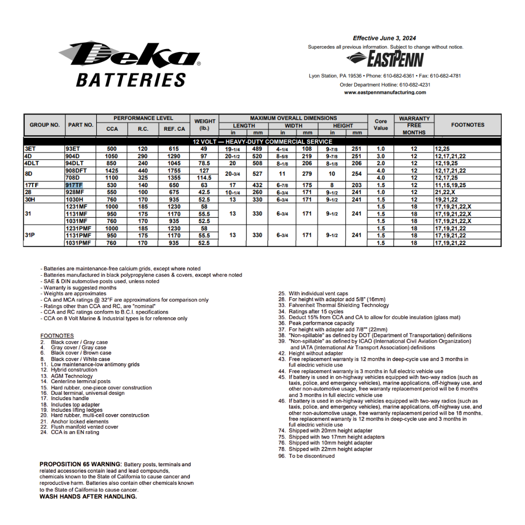 917TF battery for 12 volt