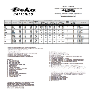 917TF battery for 12 volt