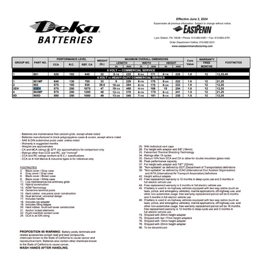 93EH 6 volt rv batteries