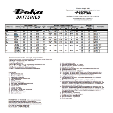 94DLT 4dlt battery specs
