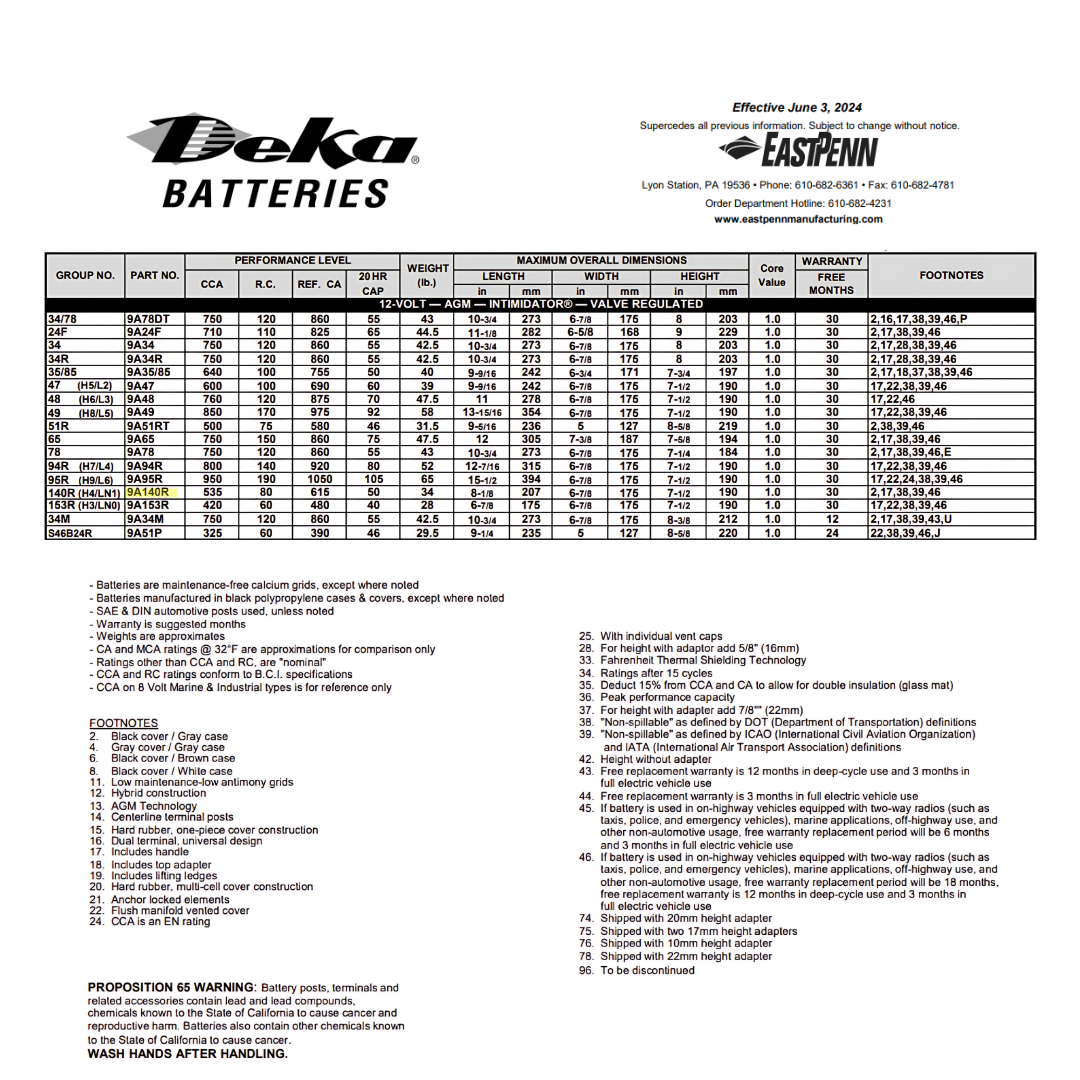 9A140R 12v sealed lead acid battery