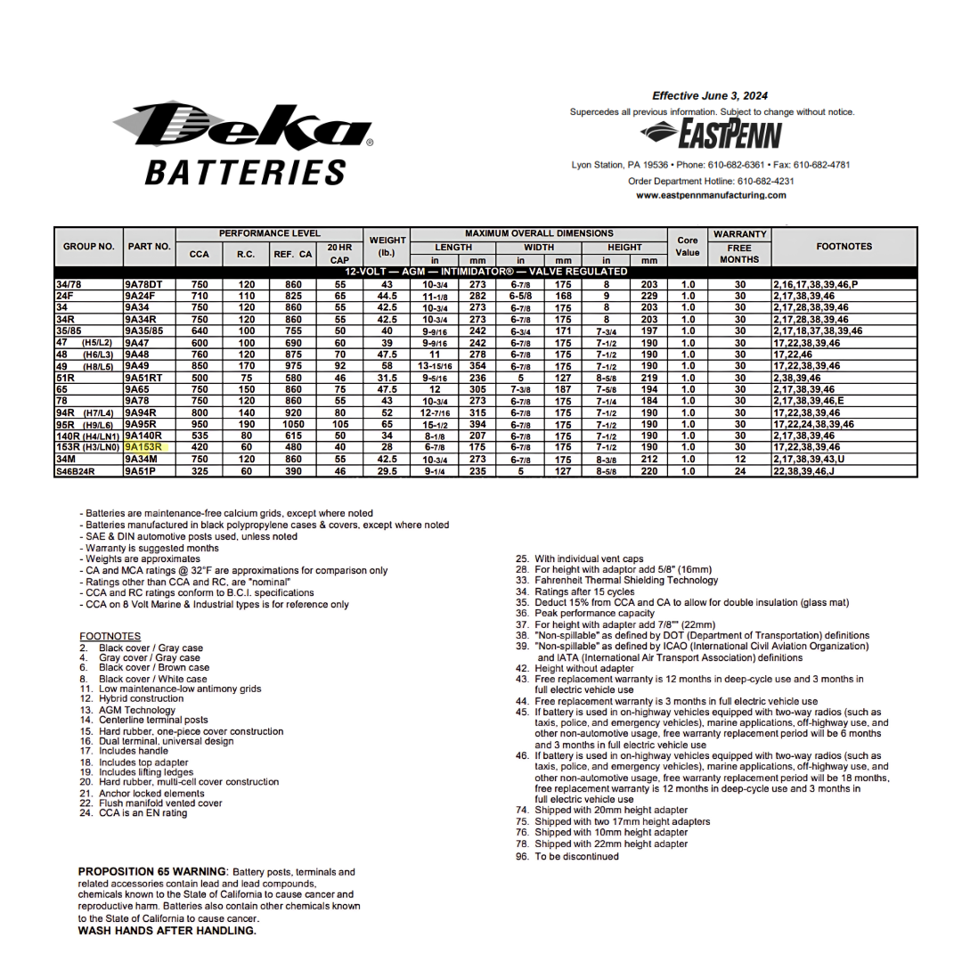 9A153R deka batteries nearby