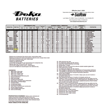 9A153R deka batteries nearby