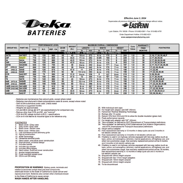 9A24F top post battery terminal