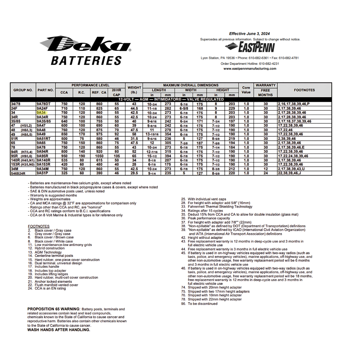 9A34 intimidator agm battery
