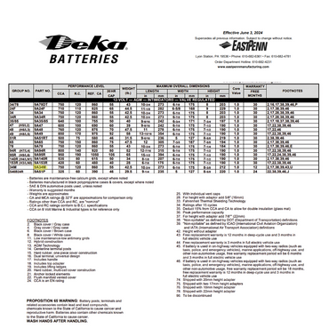 9A34M marine battery terminals